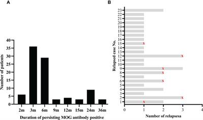 Pediatric myelin oligodendrocyte glycoprotein antibody-associated disease in southern China: analysis of 93 cases
